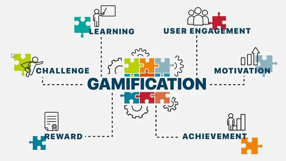 học-tiếng-anh-qua-trò-chơi-gamification-Cô-Mai-Linh-Tiếng-Anh-Linh-Đàm-Hoàng-Mai-5