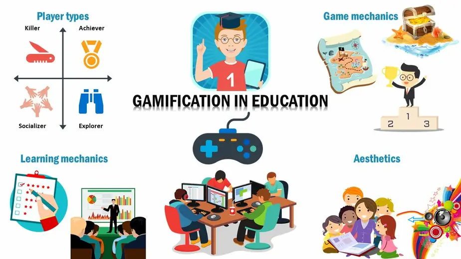 học-tiếng-anh-qua-trò-chơi-gamification-Cô-Mai-Linh-Tiếng-Anh-Linh-Đàm-Hoàng-Mai6